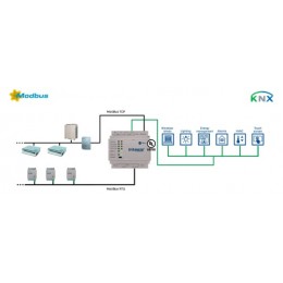 Intesis IN485HIT001R000 Шлюз BACnet для кондиционеров Системы Hitachi VRF с интерфейсом BACnet MS/TP Intesis