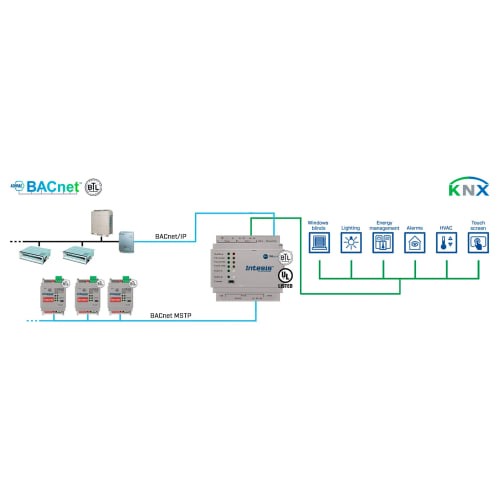 Intesis IN770AIR00SO000 Шлюз BACnet для кондиционеров Мультибрендовый интерфейс переменного тока Intesis с поддержкой KNX, последовательного порта и IP — до 16 внутренних блоков