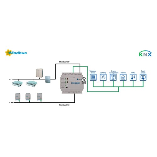 Intesis INBACSAM001R100 Шлюз BACnet для кондиционеров Устройства Samsung NASA для интерфейса BACnet MSTP Intesis арт. INBACSAM001R100