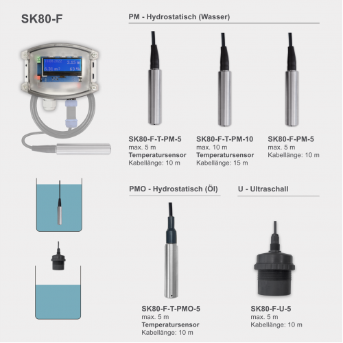 SK80-F Измерение уровня KNX Ультразвуковой | Гидростатический